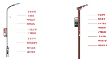 <b>智慧燈桿的“藍海”何時才能到來</b>